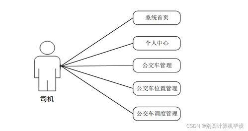 公交调度管理系统设计与实现——基于SSM框架的计算机系统服务应用