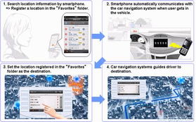 车载导航系统中的智能手机互联服务 ARPPEGIO系统深度解析