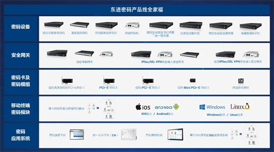密码丰会 | 东进技术罗漫 政务医疗领域中的密码应用实践与思考