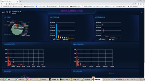 基于Python Flask的电商智能商品推荐系统: 集成多平台爬虫、评论情感分析与可视化
