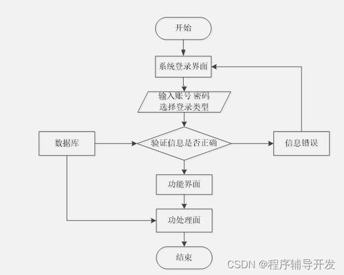 Spring Boot旅游服务系统小程序设计与实现